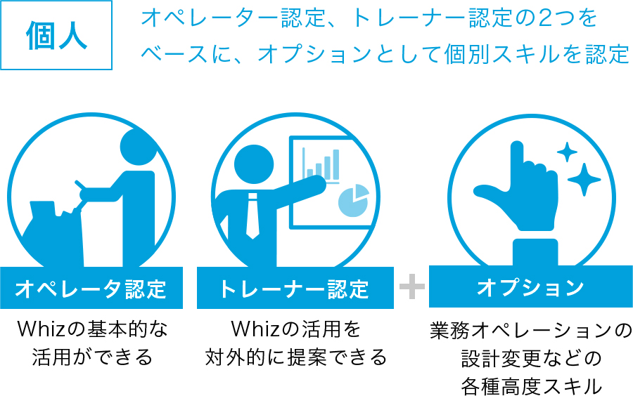 Whiz(ウィズ) フローチャート 個人